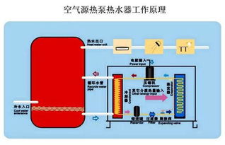 求一张 太阳能热水器控制面板的硬件图和电路图